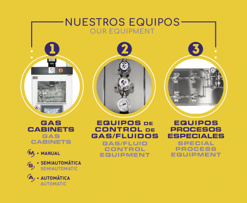 Our Equipment & Solutions department