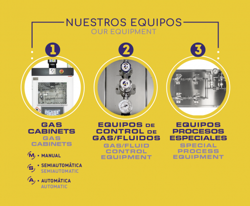 Nuestro departamento de Equipment & Solutions