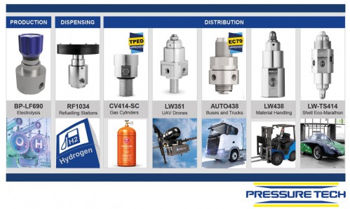 The range of regulators from our represented Pressure Tech Ltd